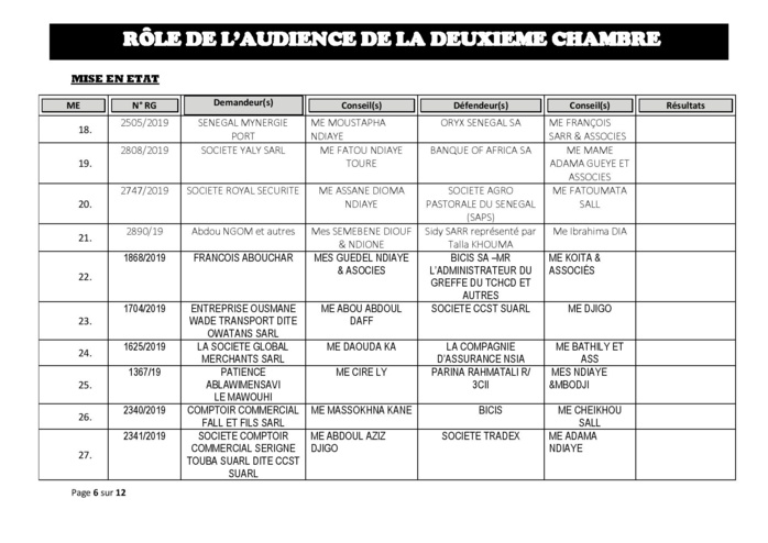 Tribunal du Commerce: Audiences de la 2e Chambre de ce jeudi 18 juillet 2019