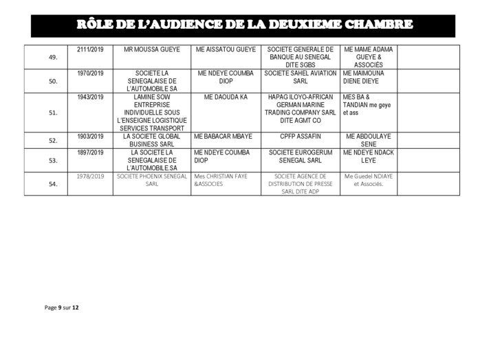 Tribunal du Commerce: Audiences de la 2e Chambre de ce jeudi 18 juillet 2019