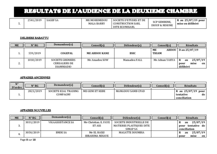 Tribunal du Commerce: Délibérés des Audiences du jeudi 18 juillet 2019