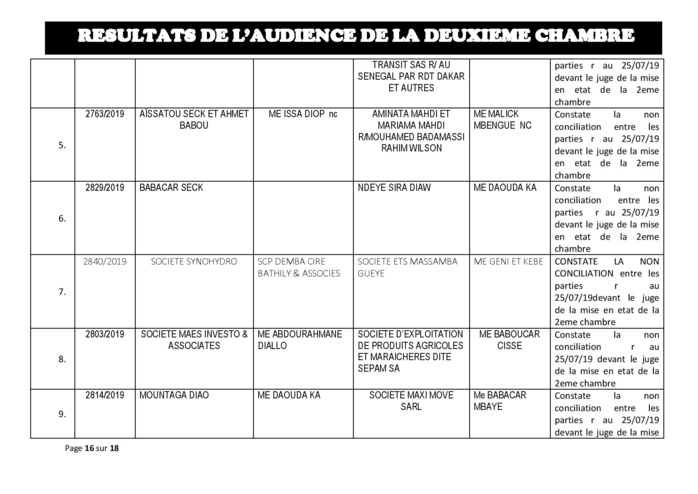 Tribunal du Commerce: Délibérés des Audiences du jeudi 18 juillet 2019