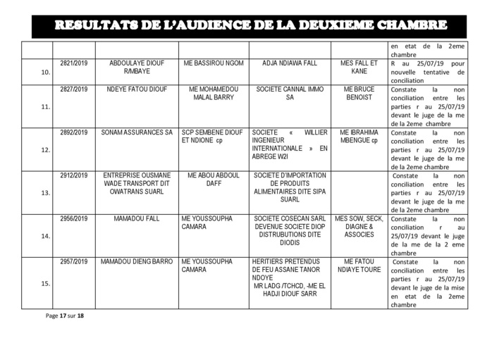 Tribunal du Commerce: Délibérés des Audiences du jeudi 18 juillet 2019