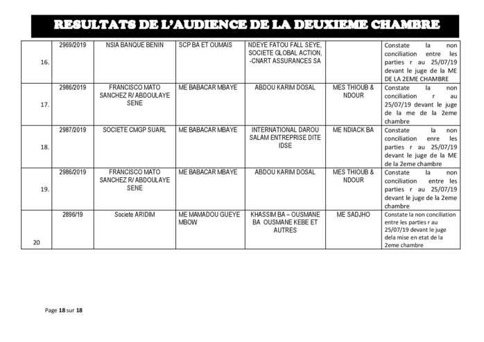 Tribunal du Commerce: Délibérés des Audiences du jeudi 18 juillet 2019