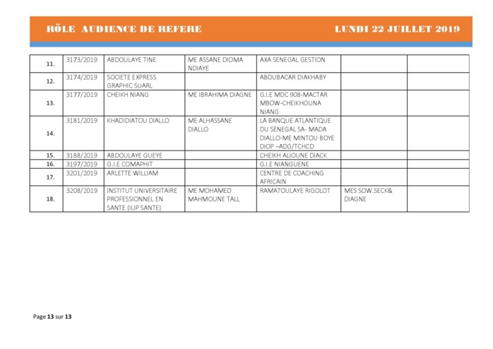 Tribunal du Commerce: Audiences des Référés de ce lundi 22 juillet 2019