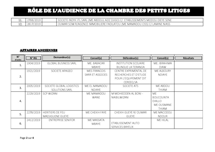 Tribunal du Commerce: Audiences de la Chambre des Petits Litiges de ce mardi 23 juillet