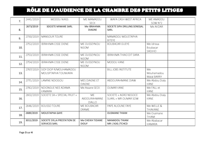 Tribunal du Commerce: Audiences de la Chambre des Petits Litiges de ce mardi 23 juillet