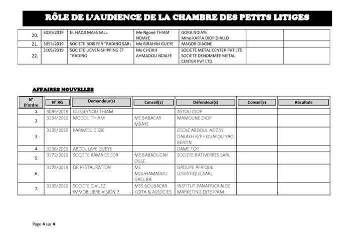 Tribunal du Commerce: Audiences de la Chambre des Petits Litiges de ce mardi 23 juillet