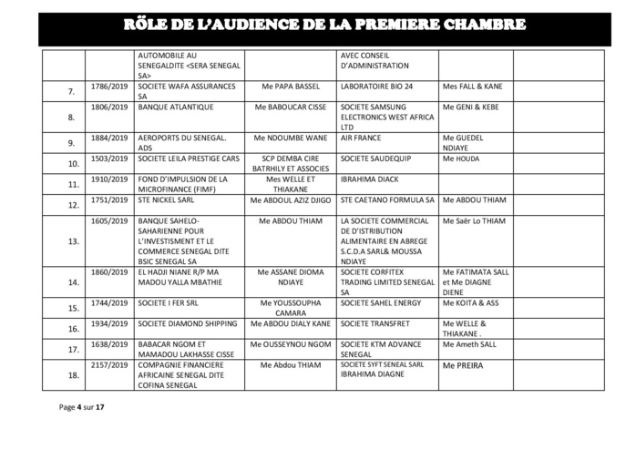 Tribunal du Commerce: Audiences de la Première Chambre de ce mercredi 24 juillet