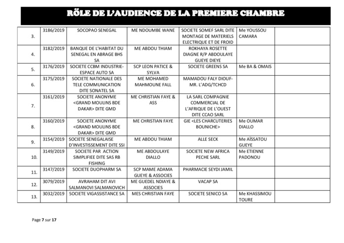 Tribunal du Commerce: Audiences de la Première Chambre de ce mercredi 24 juillet