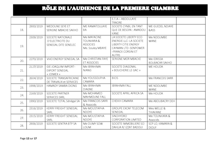 Tribunal du Commerce: Audiences de la Première Chambre de ce mercredi 24 juillet