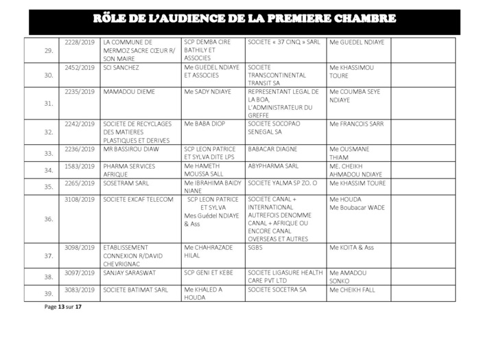 Tribunal du Commerce: Audiences de la Première Chambre de ce mercredi 24 juillet