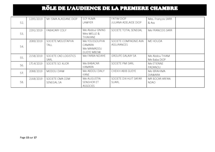 Tribunal du Commerce: Audiences de la Première Chambre de ce mercredi 24 juillet