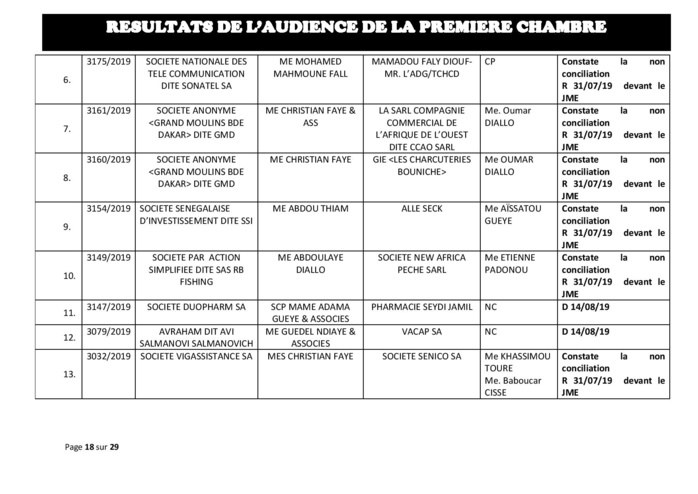 Tribunal du Commerce: Délibérés des Audiences du mercredi 24 juillet  