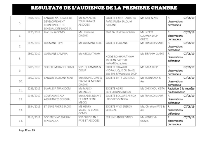 Tribunal du Commerce: Délibérés des Audiences du mercredi 24 juillet  