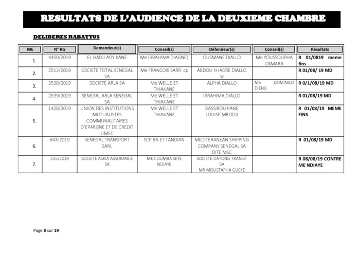 Tribunal du Commerce: Délibérés des Audiences du 25 juillet 2019