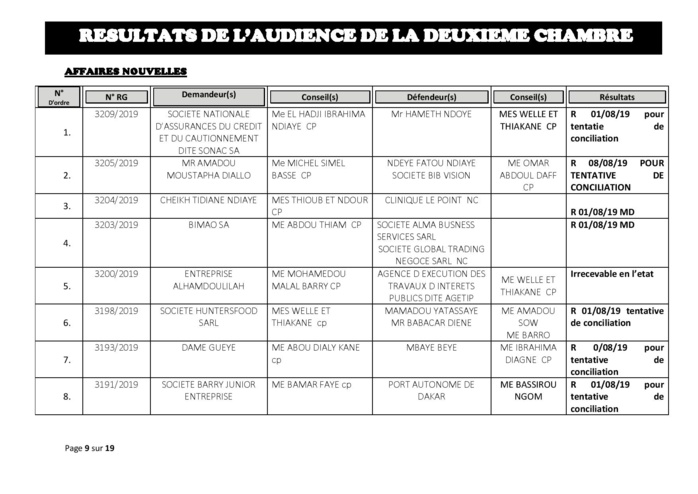 Tribunal du Commerce: Délibérés des Audiences du 25 juillet 2019