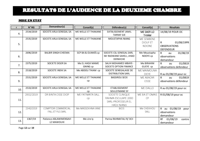 Tribunal du Commerce: Délibérés des Audiences du 25 juillet 2019