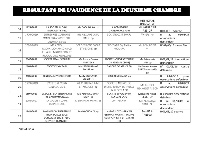 Tribunal du Commerce: Délibérés des Audiences du 25 juillet 2019