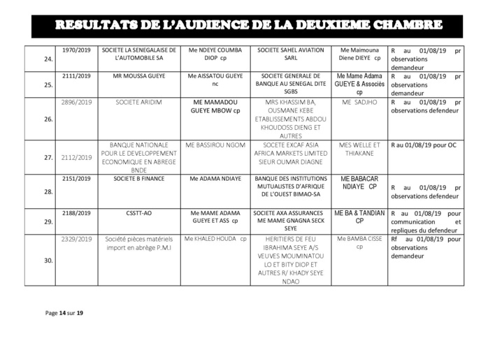 Tribunal du Commerce: Délibérés des Audiences du 25 juillet 2019