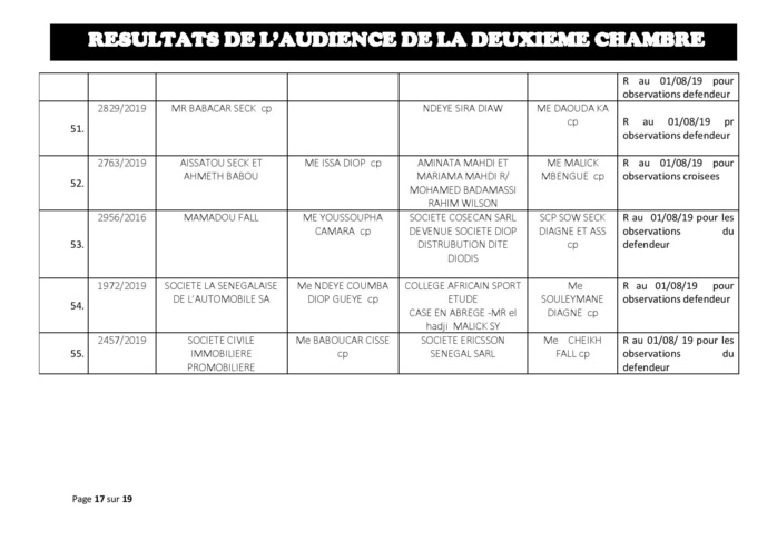 Tribunal du Commerce: Délibérés des Audiences du 25 juillet 2019