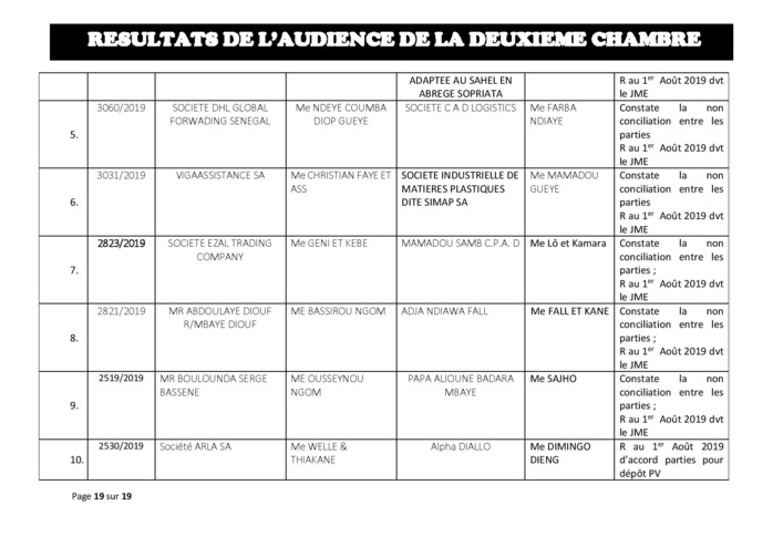 Tribunal du Commerce: Délibérés des Audiences du 25 juillet 2019