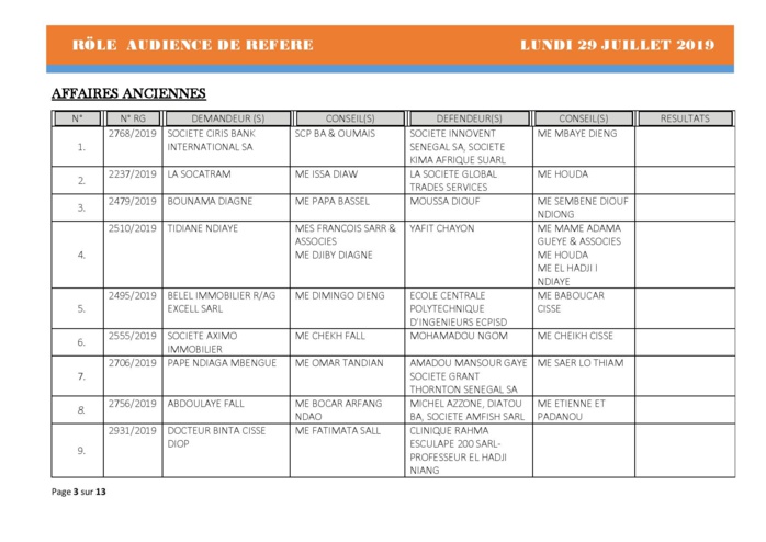 Tribunal du Commerce: Audiences des Référés de ce lundi 29 juillet 2019