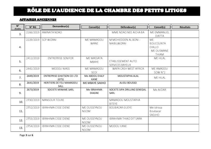 Tribunal du Commerce: Audiences de la Chambre des Petits Litiges de ce mardi 30 juillet