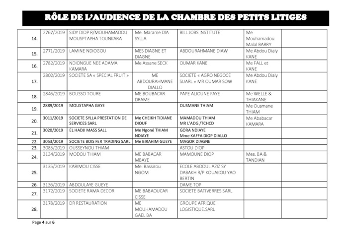 Tribunal du Commerce: Audiences de la Chambre des Petits Litiges de ce mardi 30 juillet