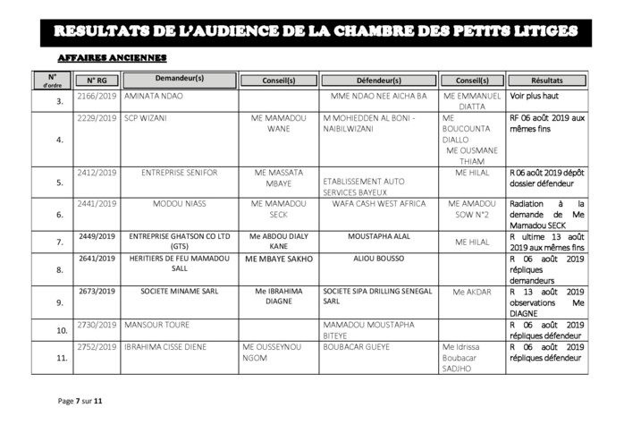 Tribunal du Commerce: Délibérés des Audiences du mardi 30 juillet 2019