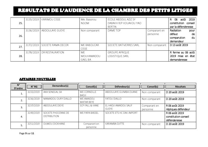 Tribunal du Commerce: Délibérés des Audiences du mardi 30 juillet 2019