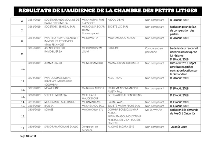 Tribunal du Commerce: Délibérés des Audiences du mardi 30 juillet 2019