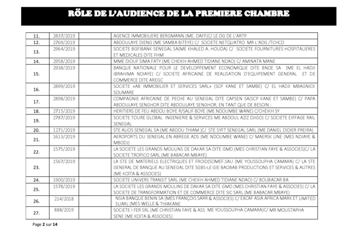 Tribunal du Commerce: Audiences de la Première Chambre de ce mercredi 31 juillet