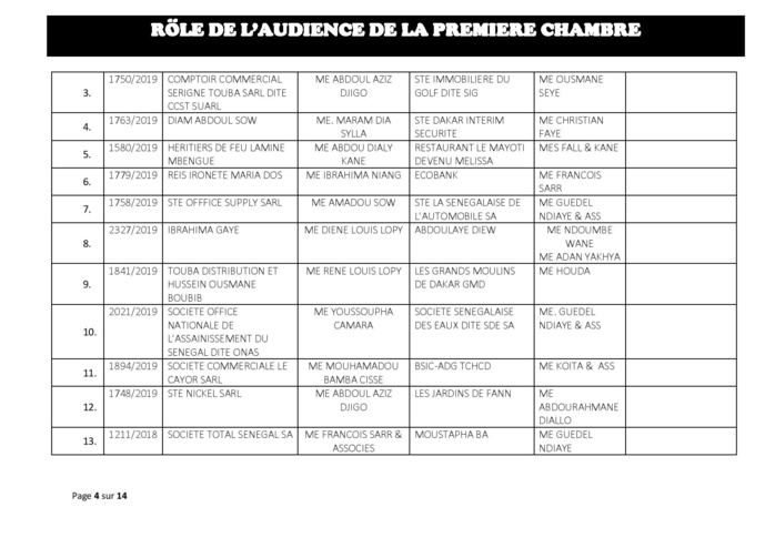 Tribunal du Commerce: Audiences de la Première Chambre de ce mercredi 31 juillet