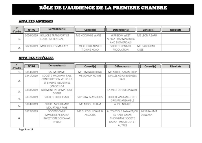 Tribunal du Commerce: Audiences de la Première Chambre de ce mercredi 31 juillet