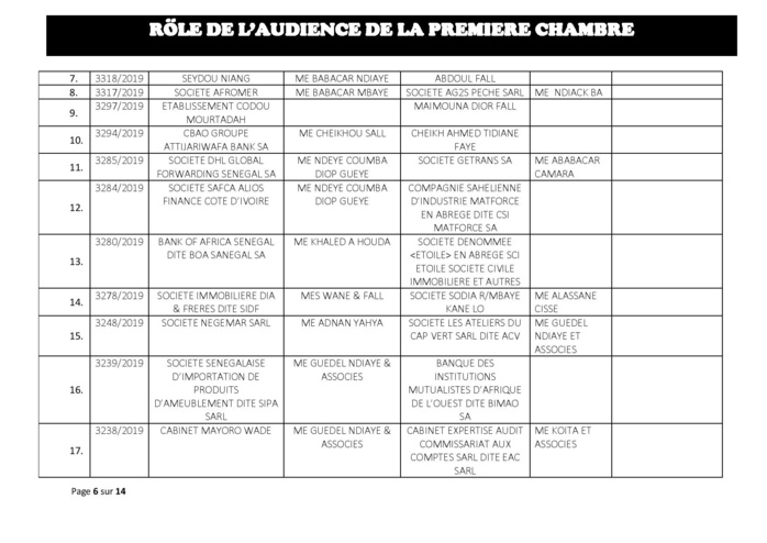 Tribunal du Commerce: Audiences de la Première Chambre de ce mercredi 31 juillet