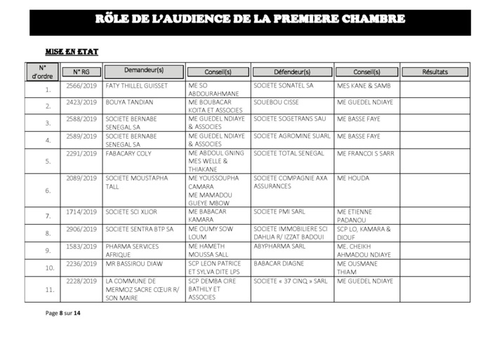 Tribunal du Commerce: Audiences de la Première Chambre de ce mercredi 31 juillet