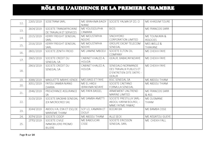 Tribunal du Commerce: Audiences de la Première Chambre de ce mercredi 31 juillet