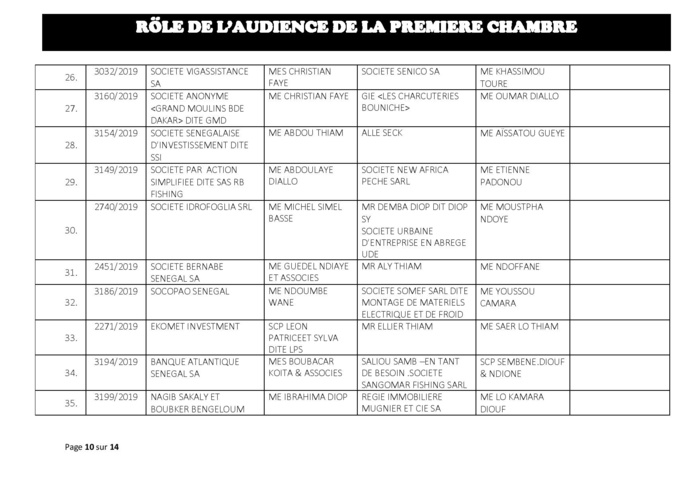 Tribunal du Commerce: Audiences de la Première Chambre de ce mercredi 31 juillet