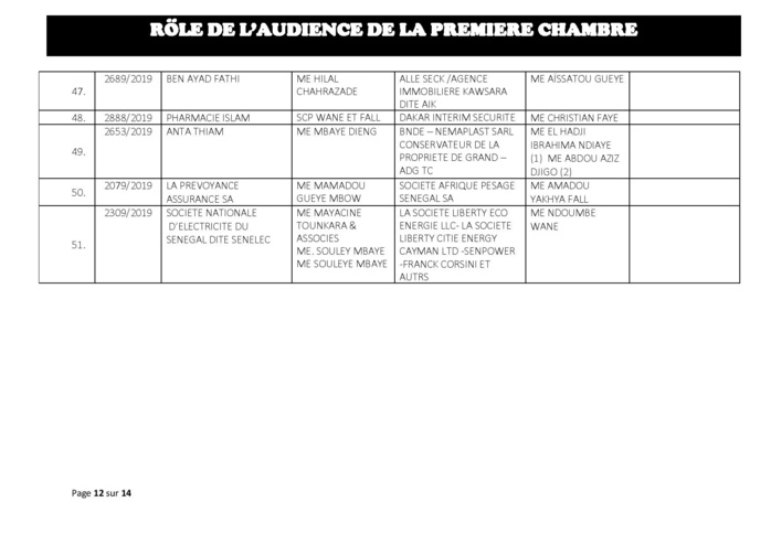 Tribunal du Commerce: Audiences de la Première Chambre de ce mercredi 31 juillet