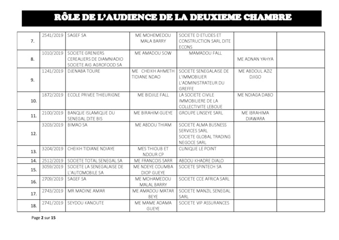 Tribunal du Commerce: Audiences de la 2e Chambre de ce jeudi 01 août 2019