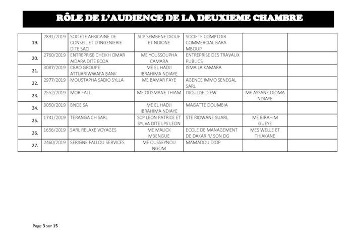 Tribunal du Commerce: Audiences de la 2e Chambre de ce jeudi 01 août 2019