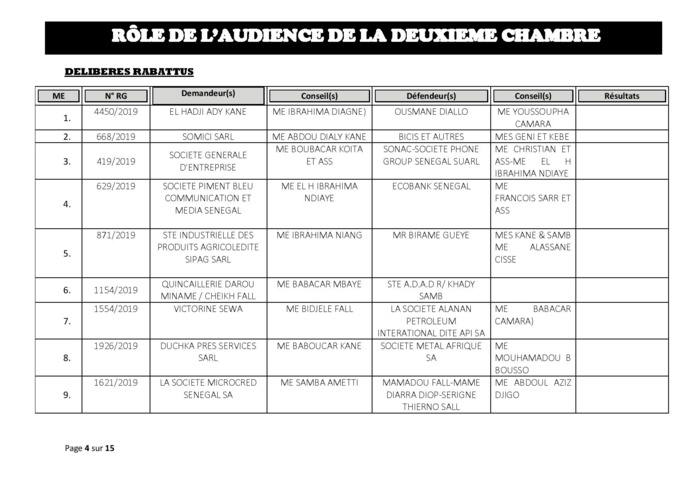 Tribunal du Commerce: Audiences de la 2e Chambre de ce jeudi 01 août 2019