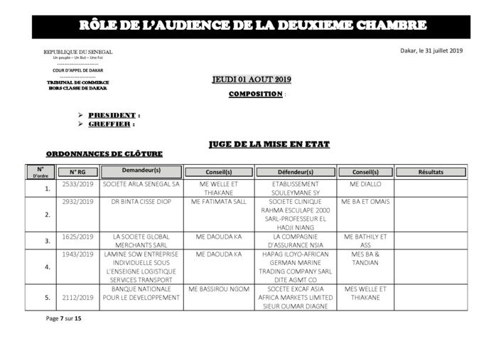 Tribunal du Commerce: Audiences de la 2e Chambre de ce jeudi 01 août 2019