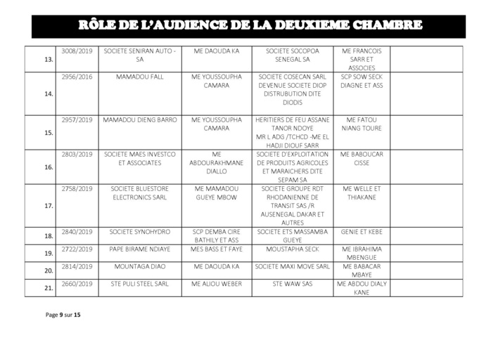 Tribunal du Commerce: Audiences de la 2e Chambre de ce jeudi 01 août 2019