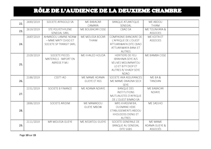 Tribunal du Commerce: Audiences de la 2e Chambre de ce jeudi 01 août 2019