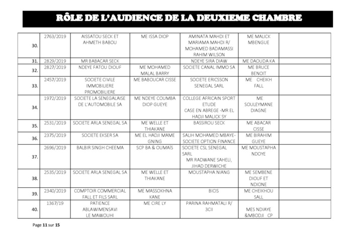 Tribunal du Commerce: Audiences de la 2e Chambre de ce jeudi 01 août 2019