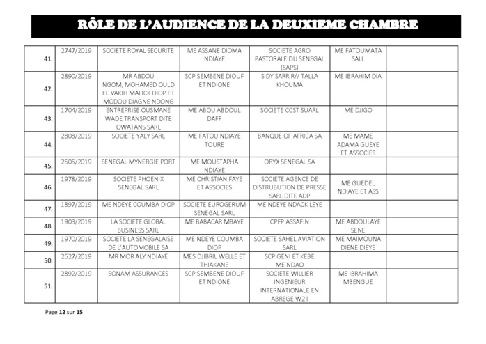 Tribunal du Commerce: Audiences de la 2e Chambre de ce jeudi 01 août 2019