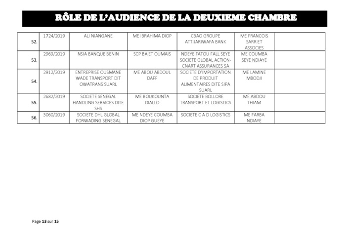 Tribunal du Commerce: Audiences de la 2e Chambre de ce jeudi 01 août 2019