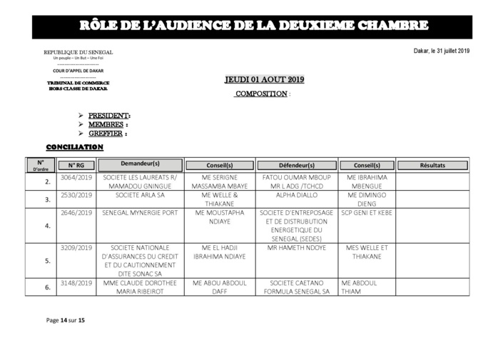 Tribunal du Commerce: Audiences de la 2e Chambre de ce jeudi 01 août 2019