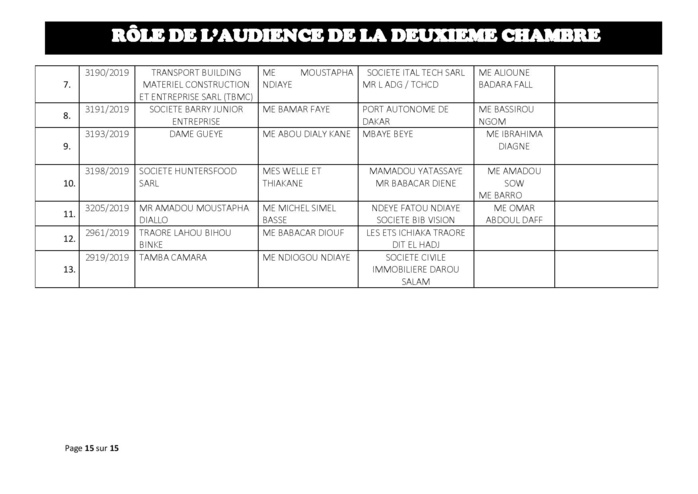 Tribunal du Commerce: Audiences de la 2e Chambre de ce jeudi 01 août 2019