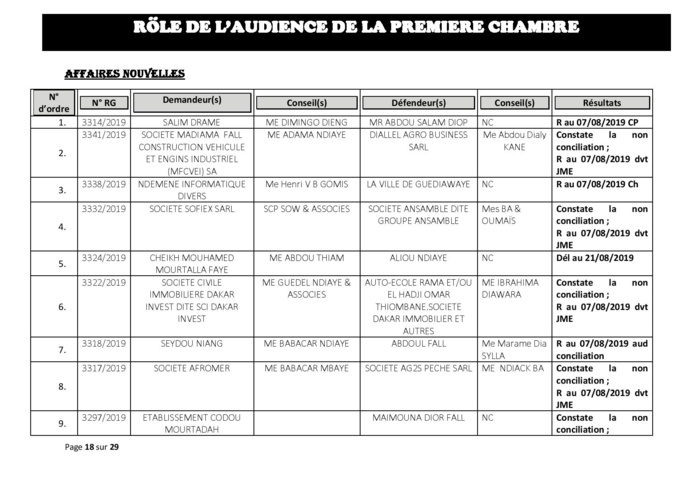 Tribunal du Commerce: Délibérés des Audiences du mercredi 31 juillet 2019